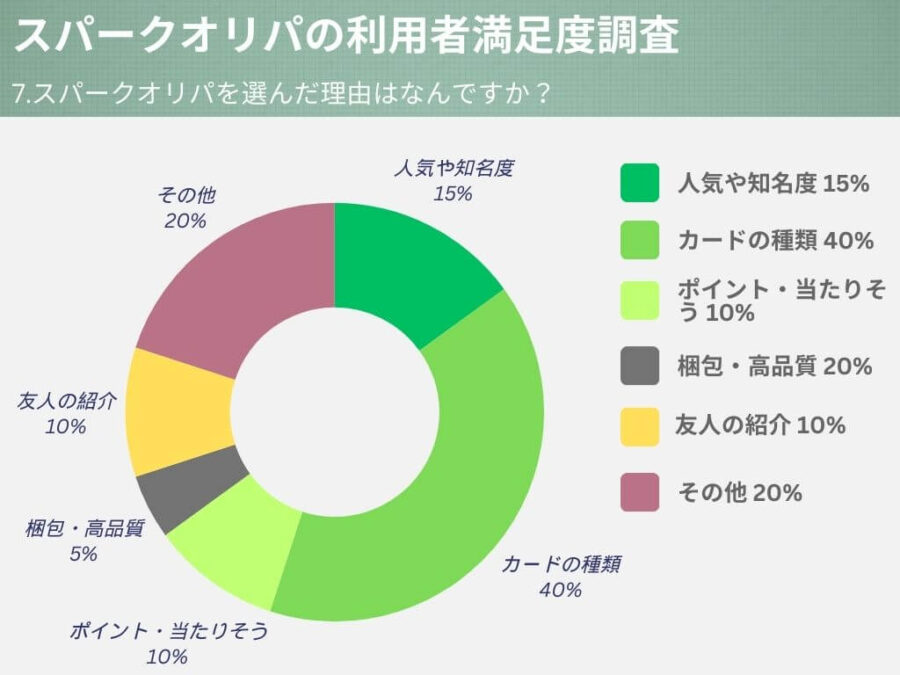 スパークオリパを選んだ理由はなんですか？