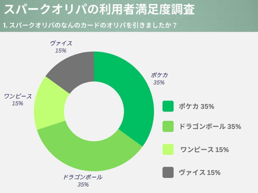 スパークオリパのなんのカードのオリパを引きましたか？